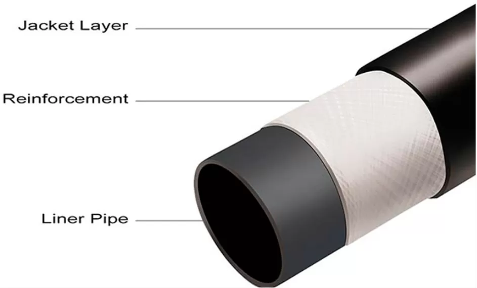 Application of High Pressure RTP Twisted Composite Pipe Extrusion Line