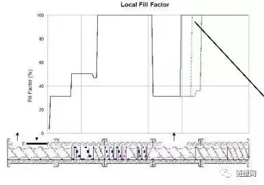 How To Increasing The Production Capacity Of Twin-Screw Extruders By Optimizing Screw Combinations
