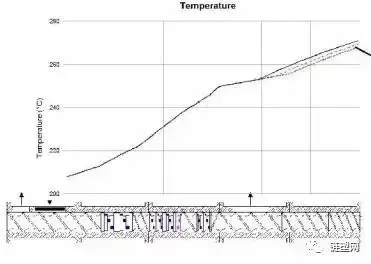 How To Increasing The Production Capacity Of Twin-Screw Extruders By Optimizing Screw Combinations