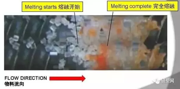 How To Increasing The Production Capacity Of Twin-Screw Extruders By Optimizing Screw Combinations
