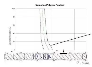How To Increasing The Production Capacity Of Twin-Screw Extruders By Optimizing Screw Combinations
