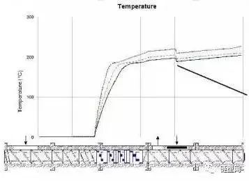 How To Increasing The Production Capacity Of Twin-Screw Extruders By Optimizing Screw Combinations