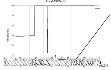 How To Increasing The Production Capacity Of Twin-Screw Extruders By Optimizing Screw Combinations