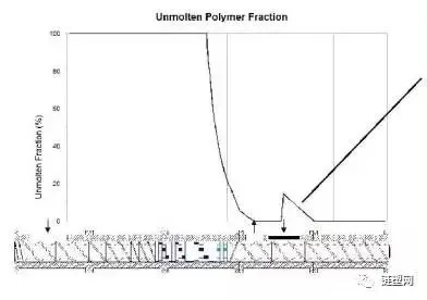 How To Increasing The Production Capacity Of Twin-Screw Extruders By Optimizing Screw Combinations