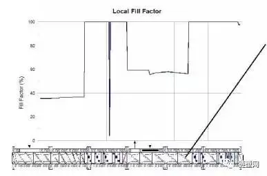 How To Increasing The Production Capacity Of Twin-Screw Extruders By Optimizing Screw Combinations