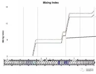 How To Increasing The Production Capacity Of Twin-Screw Extruders By Optimizing Screw Combinations