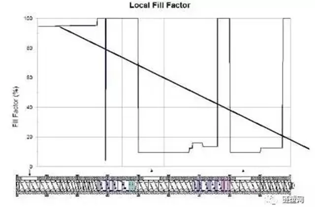 How To Increasing The Production Capacity Of Twin-Screw Extruders By Optimizing Screw Combinations