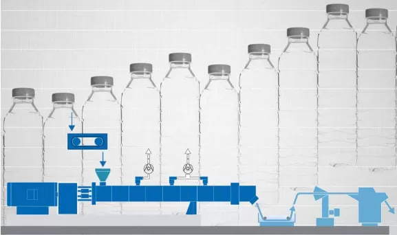 Progress Of Recovery And Industrialization Of PET By Physical, Chemical And Biological Methods
