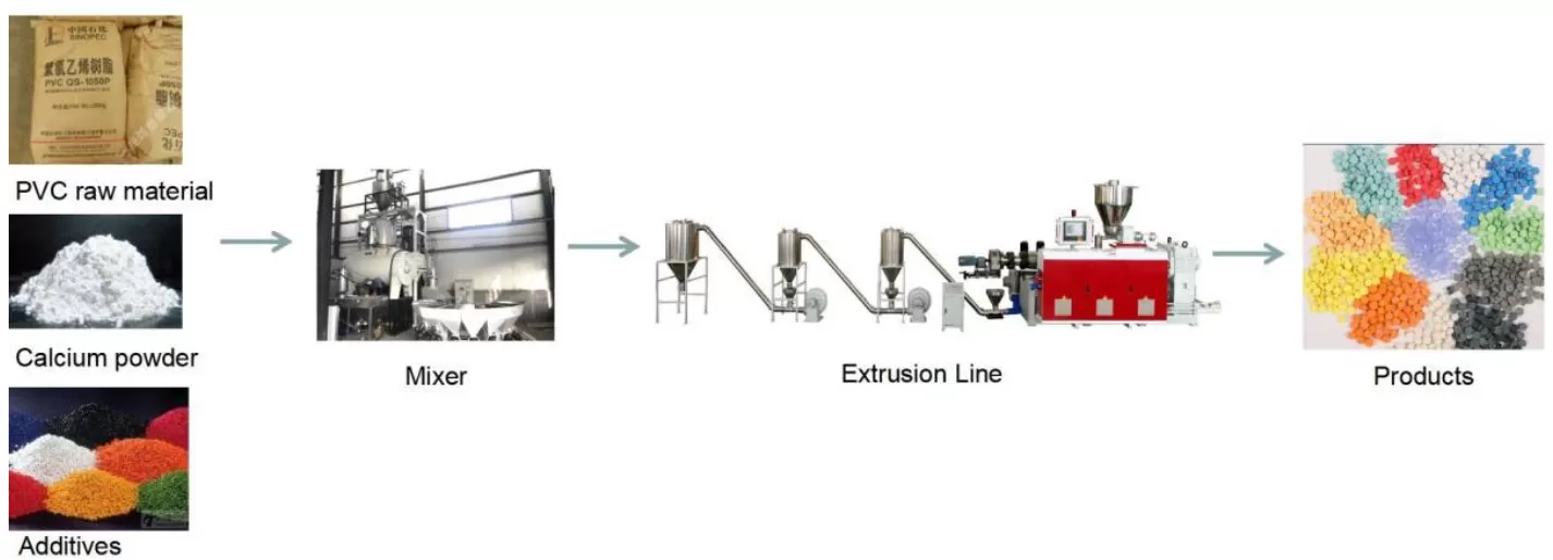 Production Process Twin Screw Extruder PVC Pelletizing Machine